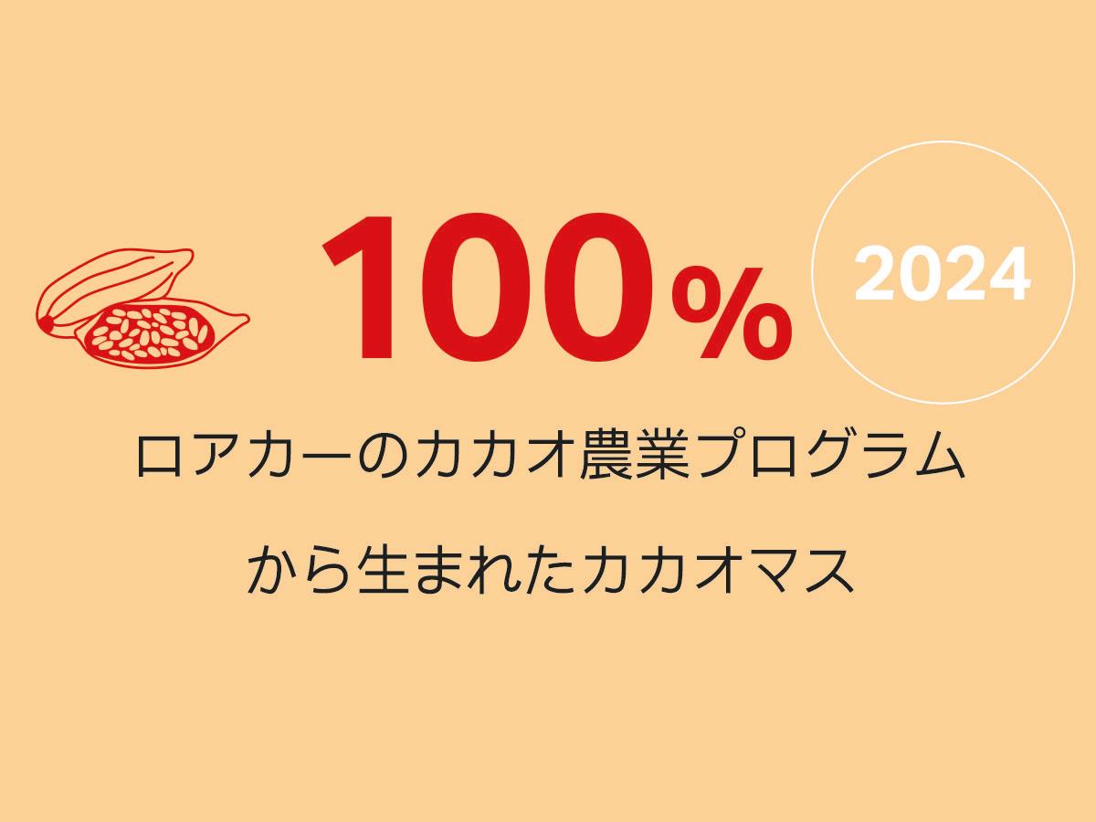 Cocoa2026-1