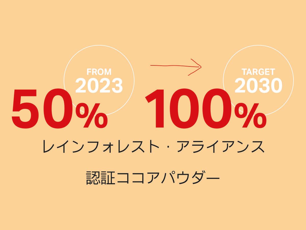 Cocoa2026-2
