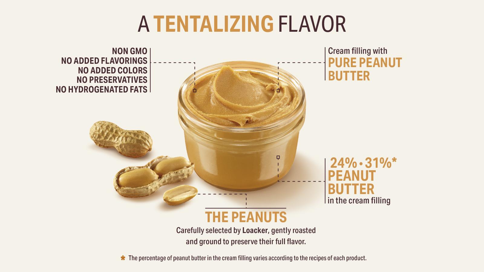 gallery-peanuts-flavour-1600x900px.jpg